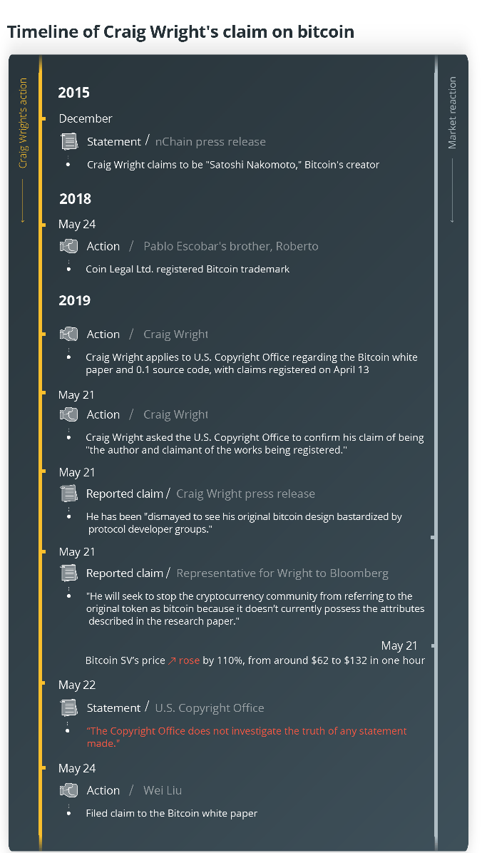 چرا افراد زیادی ادعا می‌کنند ساتوشی ناکاموتو هستند؟